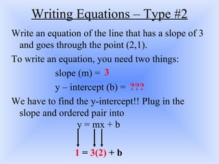 Writing Equations – Type #2 Write an equation of the line that has a slope of 3 and goes through the point (2,1). To write an equation, you need two things: slope (m) = y – intercept (b) = We have to find the y-intercept!! Plug in the slope and ordered pair into  y = mx + b 1  =  3(2)  + b 3 ??? 