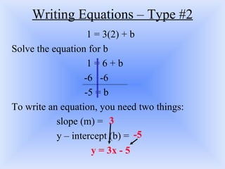Writing Equations – Type #2 1 = 3(2) + b Solve the equation for b   1 = 6 + b   -6  -6 -5 = b To write an equation, you need two things: slope (m) = y – intercept (b) = y = 3x - 5 3 -5 