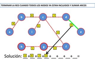 5.3 arbol de expansión minima algoritmo de prim | PDF