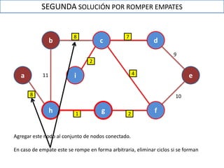 5.3 arbol de expansión minima algoritmo de prim | PDF