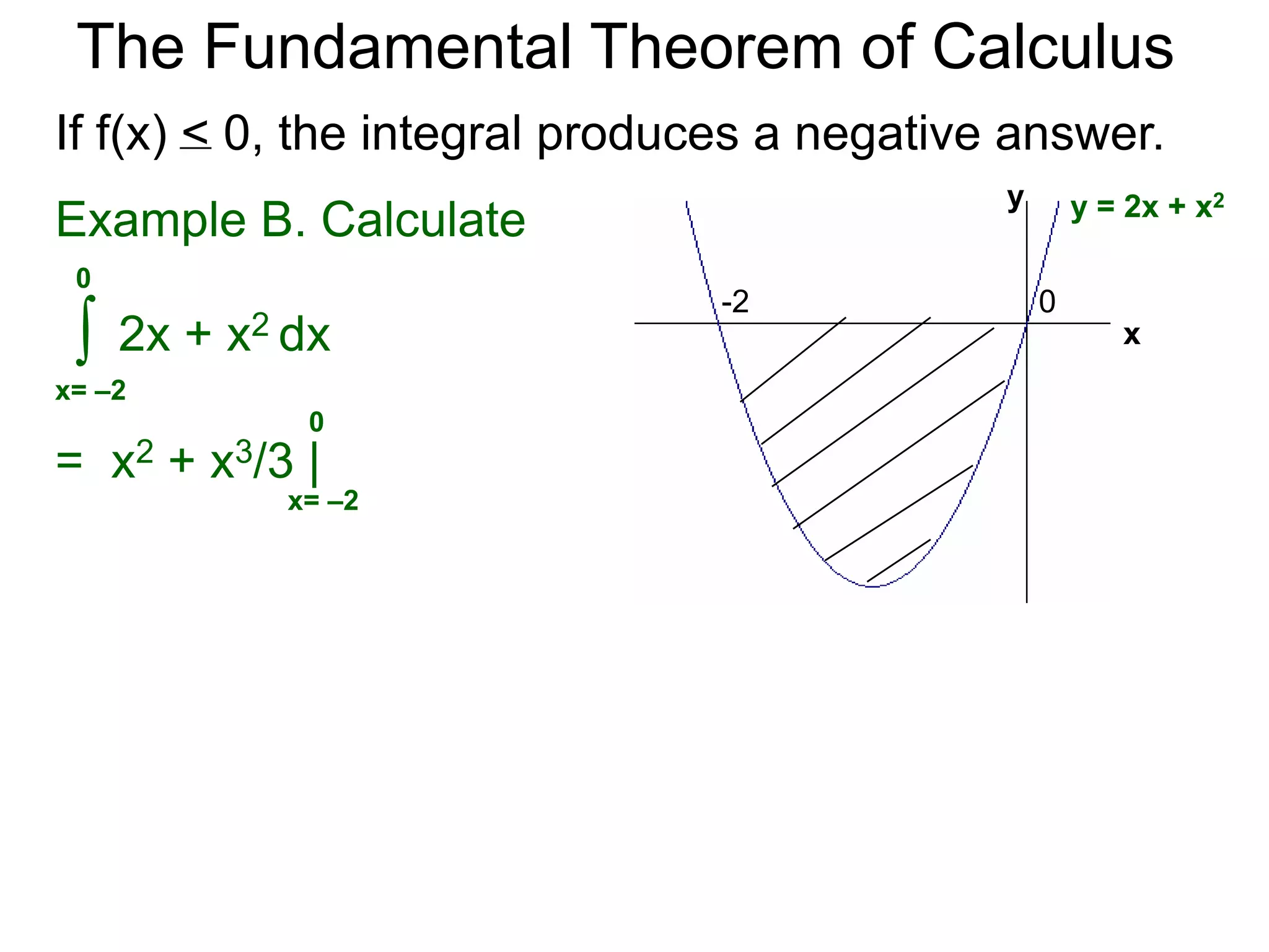 The Fundamental Theorem of Calculus 
When f(x) > 0, the limit of the Riemann sums is the 
area bounded between the curve y = f(x) and the x-axis, 
from x = a to b. 
Example A. Find the area bounded by y = –x2 + 2x and 
the x-axis. 
Graph y = –x2 + 2x. 
 