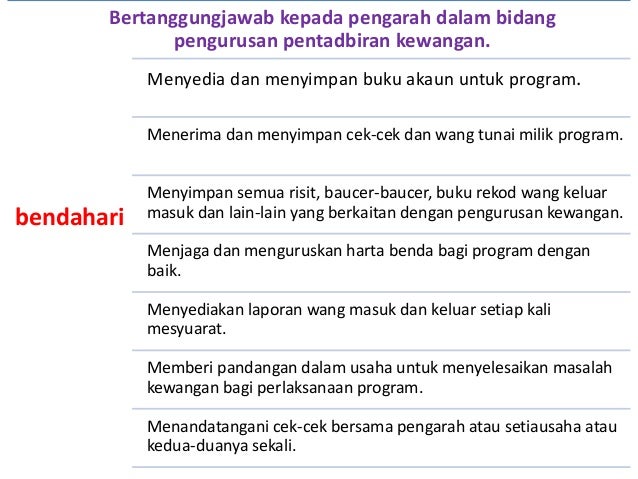 5 3 Bidang Tugas Jawatankuasa Pengelola