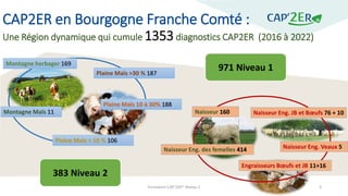 CAP2ER en Bourgogne Franche Comté :
Une Région dynamique qui cumule 1353diagnostics CAP2ER (2016 à 2022)
Formation CAP'2ER...