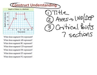 N3 Graphs Notes.pdf 5.3 Describe Graphs notes | PDF