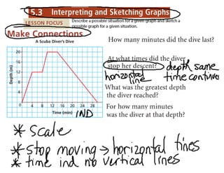 5.3 Interpret Graphs notes