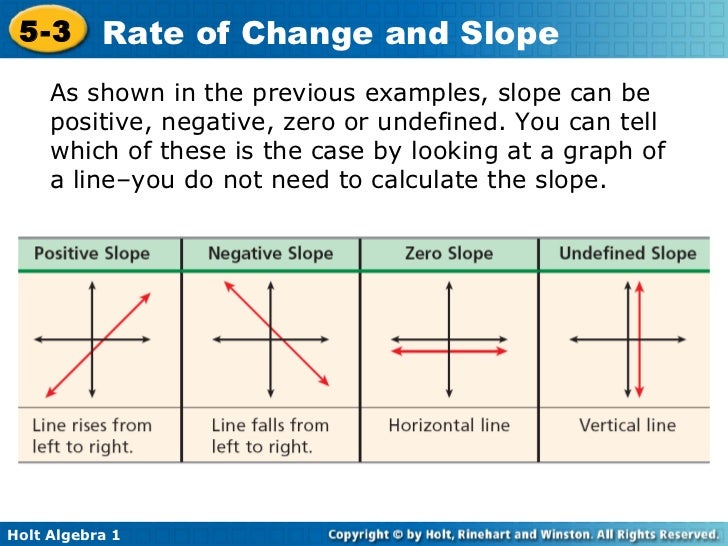 wallpapers Positive Or Negative Slope Worksheet 5 3 rate of change