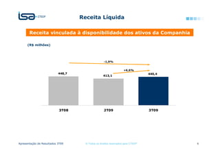 Receita Líquida

       Receita vinculada à disponibilidade dos ativos da Companhia

      (R$ milhões)




                                                   -1,9%


                                                                   +6,6%
                           448,7                                                 440,4
                                                   413,1




                            3T08                   2T09                          3T09




Apresentação de Resultados 3T09      © Todos os direitos reservados para CTEEP           6
 
