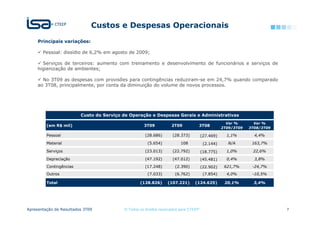 Custos e Despesas Operacionais
     Principais variações:

       Pessoal: dissídio de 6,2% em agosto de 2009;

       Serviços de terceiros: aumento com treinamento e desenvolvimento de funcionários e serviços de
     higienização de ambientes;

       No 3T09 as despesas com provisões para contingências reduziram-se em 24,7% quando comparado
     ao 3T08, principalmente, por conta da diminuição do volume de novos processos.




                         Custo do Serviço de Operação e Despesas Gerais e Administrativas
                                                                                                   Var %       Var %
         (em R$ mil)                                3T09           2T09           3T08
                                                                                                 2T09/3T09   3T08/3T09

         Pessoal                                     (28.686)       (28.373)          (27.469)     1,1%        4,4%

         Material                                     (5.654)           108            (2.144)     N/A        163,7%

         Serviços                                    (23.013)       (22.792)          (18.775)     1,0%       22,6%

         Depreciação                                 (47.192)       (47.012)          (45.481)     0,4%        3,8%
         Contingências                               (17.248)        (2.390)          (22.902)    621,7%      -24,7%
         Outros                                       (7.033)        (6.762)           (7.854)     4,0%       -10,5%

         Total                                    (128.826)      (107.221)      (124.625)         20,1%        3,4%




Apresentação de Resultados 3T09           © Todos os direitos reservados para CTEEP                                      7
 