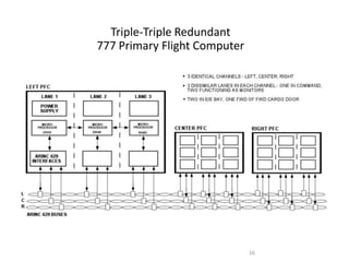 Triple-Triple Redundant
777 Primary Flight Computer




                              16
 