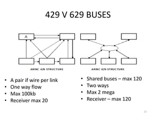 429 V 629 BUSES




•   A pair if wire per link   •   Shared buses – max 120
•   One way flow              •   Two ways
•   Max 100kb                 •   Max 2 mega
•   Receiver max 20           •   Receiver – max 120

                                                           22
 