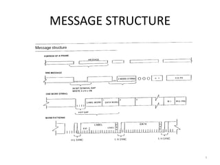 MESSAGE STRUCTURE




                    24
 