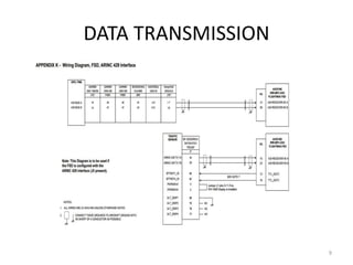 DATA TRANSMISSION




                    9
 