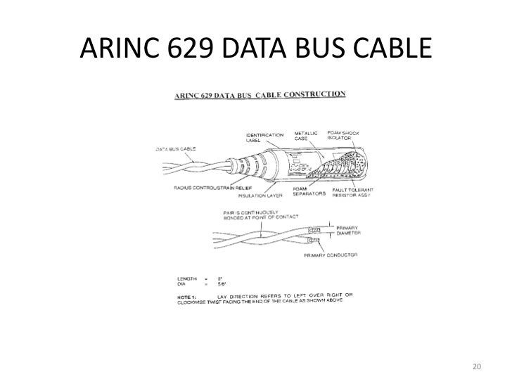 EASA PART66 MODULE 5.4 DATA BUSES