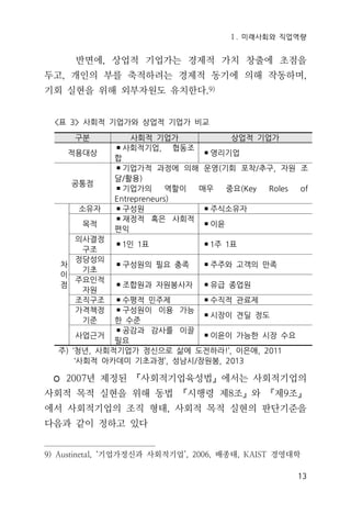 Ⅰ. 미래사회와 직업역량
13
반면에, 상업적 기업가는 경제적 가치 창출에 초점을
두고, 개인의 부를 축적하려는 경제적 동기에 의해 작동하며,
기회 실현을 위해 외부자원도 유치한다.9)
구분 사회적 기업가 상업적 기업가
적용대상
▪사회적기업, 협동조
합
▪영리기업
공통점
▪기업가적 과정에 의해 운영(기회 포착/추구, 자원 조
달/활용)
▪기업가의 역할이 매우 중요(Key Roles of
Entrepreneurs)
차
이
점
소유자 ▪구성원 ▪주식소유자
목적
▪재정적 혹은 사회적
편익
▪이윤
의사결정
구조
▪1인 1표 ▪1주 1표
정당성의
기초
▪구성원의 필요 충족 ▪주주와 고객의 만족
주요인적
자원
▪조합원과 자원봉사자 ▪유급 종업원
조직구조 ▪수평적 민주제 ▪수직적 관료제
가격책정
기준
▪구성원이 이용 가능
한 수준
▪시장이 견딜 정도
사업근거
▪공감과 감사를 이끌
필요
▪이윤이 가능한 시장 수요
주) ‘청년, 사회적기업가 정신으로 삶에 도전하라!’, 이은애, 2011
‘사회적 아카데미 기초과정’, 성남시/장원봉, 2013
<표 3> 사회적 기업가와 상업적 기업가 비교
◦ 2007년 제정된 『사회적기업육성법』에서는 사회적기업의
사회적 목적 실현을 위해 동법 『시행령 제8조』와 『제9조』
에서 사회적기업의 조직 형태, 사회적 목적 실현의 판단기준을
다음과 같이 정하고 있다
9) Austinetal, ‘기업가정신과 사회적기업’, 2006, 배종태, KAIST 경영대학
 