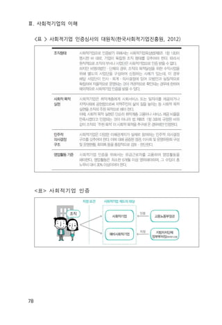 Ⅲ. 사회적기업의 이해
78
<표 > 사회적기업 인증심사의 대원칙(한국사회적기업진흥원, 2012)
<표> 사회적기업 인증
 