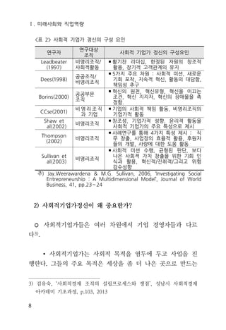 Ⅰ. 미래사회와 직업역량
8
연구자
연구대상
조직
사회적 기업가 정신의 구성요인
Leadbeater
(1997)
비영리조직/
사회적활동
▪활기찬 리더십, 한정된 자원의 창조적
활용, 장기적 고객관계의 유지
Dees(1998)
공공조직/
비영리조직
▪5가지 주요 차원 : 사회적 미션, 새로운
기회 포착, 지속적 혁신, 활동의 대담함,
책임성 추구
Borins(2000)
공공부문
조직
▪혁신의 원천, 혁신유형, 혁신을 이끄는
조건, 혁신 지지자, 혁신의 장애물을 측
정함.
CCse(2001)
비 영 리 조 직
과 기업
▪기업의 사회적 책임 활동, 비영리조직의
기업가적 활동
Shaw et
al(2002)
비영리조직
▪창조성, 기업가적 성향, 윤리적 활동을
사회적 기업가의 주요 특성으로 제시
Thompson
(2002)
비영리조직
▪사례연구를 통해 4가지 특성 제시 : 직
무 창출, 사업장의 효율적 활용, 후원자
들의 개발, 사랑에 대한 도움 활동
Sullivan et
al(2003)
비영리조직
▪사회적 미션 수행, 균형된 판단, 보다
나은 사회적 가치 창출을 위한 기회 인
식과 활용, 혁신적/진취적/그리고 위험
감수성향
주) Jay.Weerawardena & M.G. Sullivan, 2006, ‘Investigating Social
Entrepreneurship : A Multidimensional Model’, Journal of World
Business, 41, pp.23～24
<표 2> 사회적 기업가 정신의 구성 요인
2) 사회적기업가정신이 왜 중요한가?
◦ 사회적기업가들은 여러 차원에서 기업 경영자들과 다르
다3).
∙ 사회적기업가는 사회적 목적을 염두에 두고 사업을 진
행한다. 그들의 주요 목적은 세상을 좀 더 나은 곳으로 만드는
3) 김유숙, ‘사회적경제 조직의 설립프로세스와 쟁점’, 성남시 사회적경제
아카데미 기초과정, p.103, 2013
 