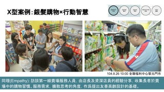 X型案例：銀髮購物×行動智慧
同理(Empathy)：訪談第一線賣場服務人員，由店長及資深店員的經驗分享，收集長者於賣
場中的購物習慣、服務需求，擴散思考的角度，作爲提出友善高齡設計的基礎。
104.8.26 10:00 全聯福利中心黎元門市
 