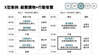 Day 1 104/08/26 (週六) Day 2 104/08/27 (週六)
08:30~ 報到/引言 講師 08:30~ 報到 講師
09:00~
主題授課 I
認識高齡身心變化
毛慧芬
09:00~
需求釐清
長者購物經驗訪談
(邀請四位長者)
毛慧芬
康仕仲
09:30~
觀察體驗
老化體驗及門市訪談
毛慧芬
康仕仲
12:30~ 午餐 12:00~ 午餐
13:30~
主題授課 II
銀髮設計案例介紹
康仕仲 13:00~
設計發展II
友善高齡購物方案
毛慧芬
康仕仲
15:00~
設計發展 I
高齡購物問題發想
毛慧芬
康仕仲
15:30~
結案報告
賣場主管及長者回饋
毛慧芬
康仕仲
17:00~ 賦歸 17:00~ 賦歸
X型案例：銀髮購物×行動智慧
 