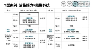 Y型案例：活絡腦力×銀髮科技
預先
課程
Gadgeteer
實作範例
練習
(2.5hr)
康仕仲
補充
課程
Gadgeteer
實作測試
指導
(2.5hr)
康仕仲
(週五) Day 1 102/04/27 (週六) (週五) Day 2 102/05/04 (週六)
09:00~ 引言
毛慧芬 09:00~
測試驗證 I
測試互玩及互評
測試與修改成品
毛慧芬
康仕仲
09:30~
主題授課I
同理長者認知退化
指定實作專案題目
12:00~ 午餐 12:00~ 午餐
13:00~
主題授課II
Gadgeteer應用講解
康仕仲 13:00~
測試驗證 II
最後修正及製作簡報
毛慧芬
康仕仲
評審群
14:30~
原型實作 I
人物誌/情境故事
毛慧芬
康仕仲
14:00~
結案報告
成果展示及專家回饋
15:30~
17:00
原型實作 II
遊戲機設計製作
教師回饋與修正
16:00~
16:30
結語閉幕
 