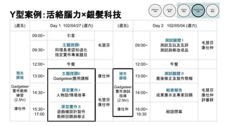 Y型案例：活絡腦力×銀髮科技
預先
課程
Gadgeteer
實作範例
練習
(2.5hr)
康仕仲
補充
課程
Gadgeteer
實作測試
指導
(2.5hr)
康仕仲
(週五) Day 1 102/04/27 (週六) (週五) Day 2 102/05/04 (週六)
09:00~ 引言
毛慧芬 09:00~
測試驗證 I
測試互玩及互評
測試與修改成品
毛慧芬
康仕仲
09:30~
主題授課I
同理長者認知退化
指定實作專案題目
12:00~ 午餐 12:00~ 午餐
13:00~
主題授課II
Gadgeteer應用講解
康仕仲 13:00~
測試驗證 II
最後修正及製作簡報
毛慧芬
康仕仲
評審群
14:30~
原型實作 I
人物誌/情境故事
毛慧芬
康仕仲
14:00~
結案報告
成果展示及專家回饋
15:30~
17:00
原型實作 II
遊戲機設計製作
教師回饋與修正
16:00~
16:30
結語閉幕
 