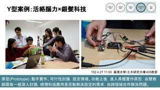 原型(Prototype)：動手實作、可行性討論，設定情境、功能之後，進入具體實作原型，由雙教
師跟每一組深入討論，檢視科技應用是否能解決設定的需求，由跨領域合作解決問題。
Y型案例：活絡腦力×銀髮科技
102.4.27 11:00 臺灣大學/土木研究大樓405教室
 