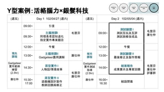Y型案例：活絡腦力×銀髮科技
預先
課程
Gadgeteer
實作範例
練習
(2.5hr)
康仕仲
補充
課程
Gadgeteer
實作測試
指導
(2.5hr)
康仕仲
(週五) Day 1 102/04/27 (週六) (週五) Day 2 102/05/04 (週六)
09:00~ 引言
毛慧芬 09:00~
測試驗證 I
測試互玩及互評
測試與修改成品
毛慧芬
康仕仲
09:30~
主題授課I
同理長者認知退化
指定實作專案題目
12:00~ 午餐 12:00~ 午餐
13:00~
主題授課II
Gadgeteer應用講解
康仕仲 13:00~
測試驗證 II
最後修正及製作簡報
毛慧芬
康仕仲
評審群
14:30~
原型實作 I
人物誌/情境故事
毛慧芬
康仕仲
14:00~
結案報告
成果展示及專家回饋
15:30~
17:00
原型實作 II
遊戲機設計製作
教師回饋與修正
16:00~
16:30
結語閉幕
 