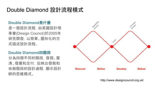 Double Diamond 設計流程模式
Empathy Define Ideate Prototype Test
http://www.designcouncil.org.uk/
Double Diamond是什麼
是一個設計流程，由英國設計理
事會(Design Council)於2005年
研究開發，以簡單、圖形化的方
式描述設計流程。
Double Diamond四階段
分為四個不同的階段，發現、釐
清、發展和交付，反映出發散和
收斂階段的設計過程，顯示設計
師的思維模式。
 