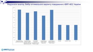 Результати аналізу. Вибір оптимального варіанту поводження з ВЯП АЕС України
 