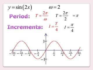5.4.2 the graphs of sine and cosine | PPTX