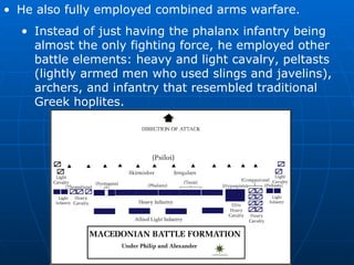 Alexander The Great Army Formation
