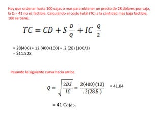 Hay que ordenar hasta 100 cajas o mas para obtener un precio de 28 dólares por caja,
la Q = 41 no es factible. Calculando el costo total (TC) a la cantidad mas baja factible,
100 se tiene;
= 28(400) + 12 (400/100) + .2 (28) (100/2)
= $11.528
Pasando la siguiente curva hacia arriba.
= 41.04
= 41 Cajas.
 