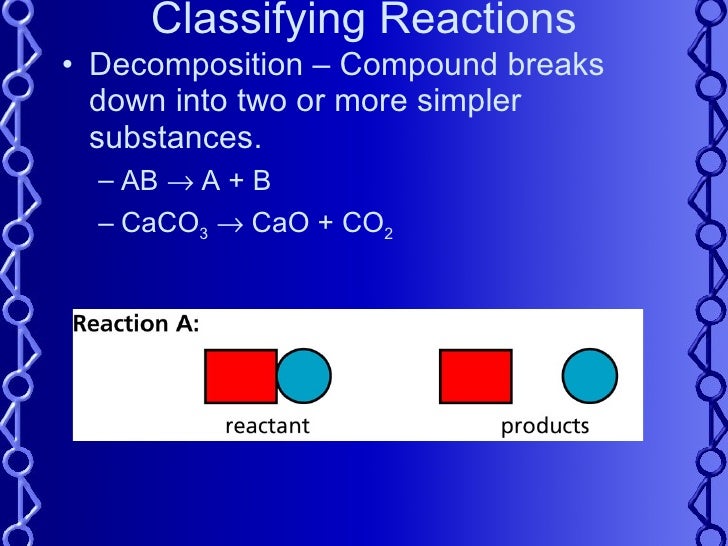 5-4 Classifying Reactions