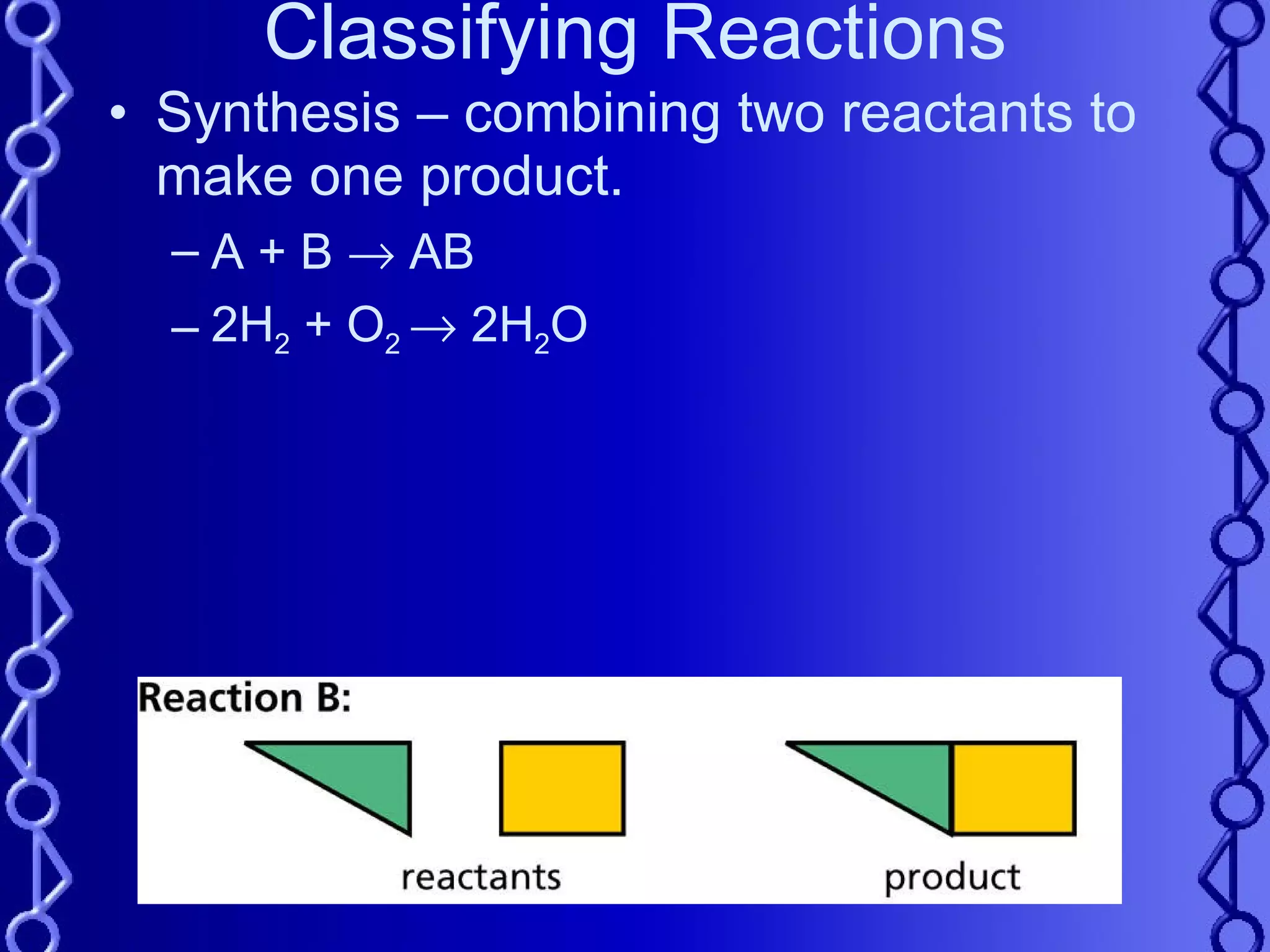 Classifying Reactions Synthesis – combining two reactants to make one product. A + B    AB 2H 2  + O 2    2H 2 O  