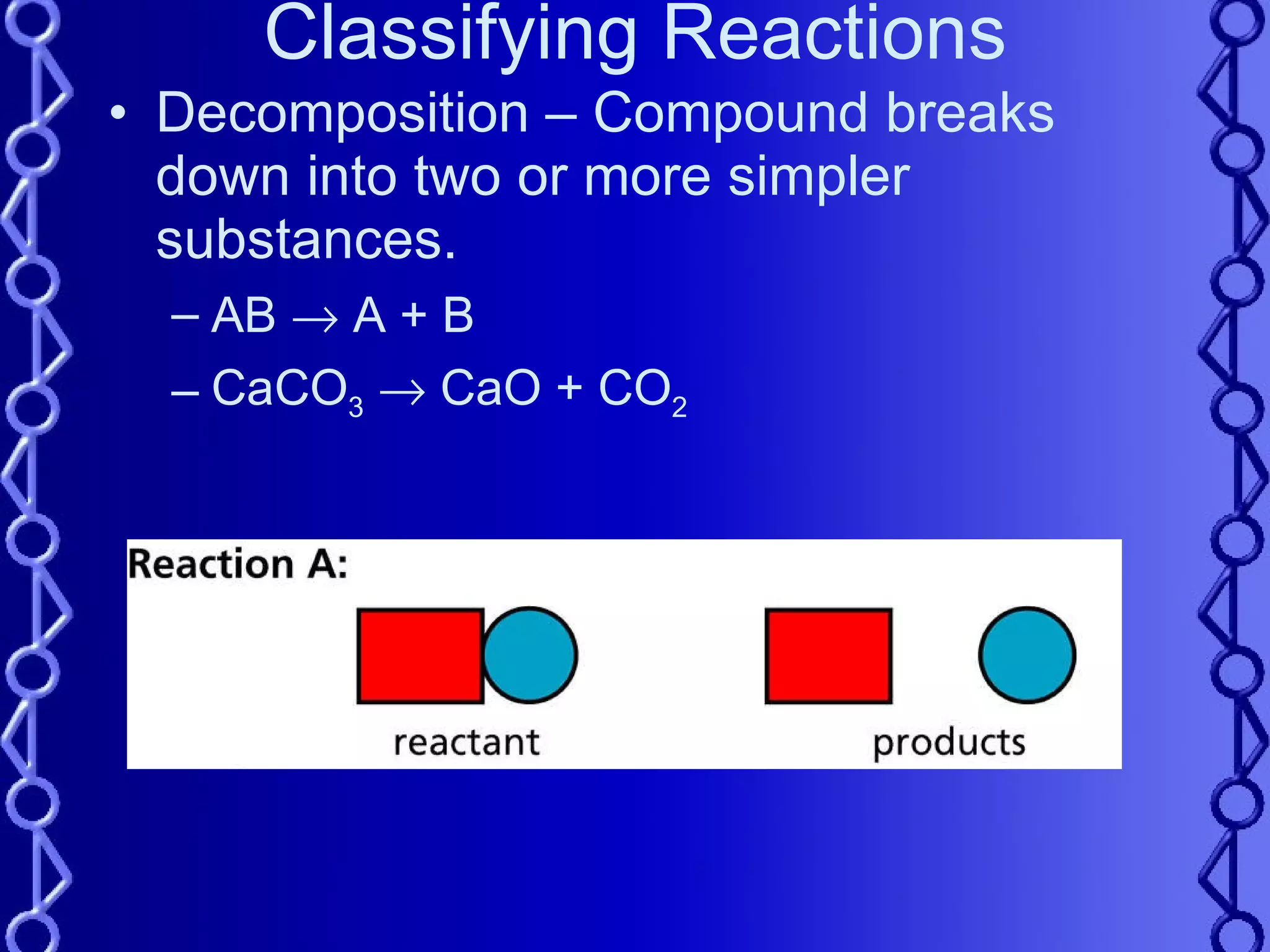Classifying Reactions Decomposition – Compound breaks down into two or more simpler substances. AB    A + B CaCO 3     CaO + CO 2 
