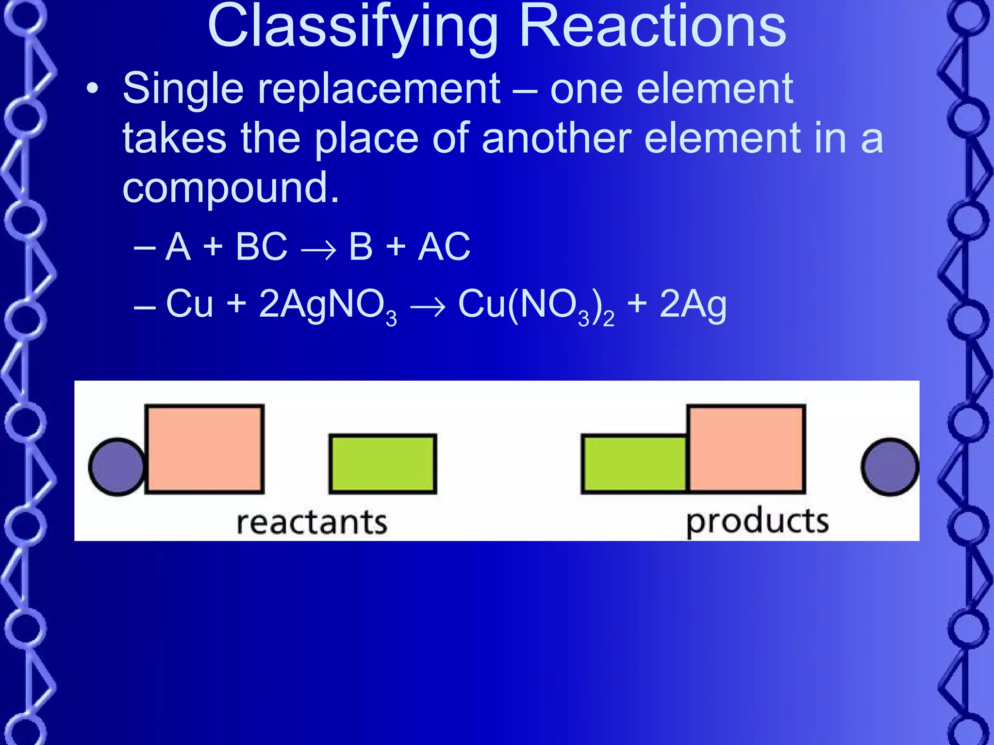 Classifying Reactions Single replacement – one element takes the place of another element in a compound. A + BC    B + AC Cu + 2AgNO 3     Cu(NO 3 ) 2  + 2Ag 
