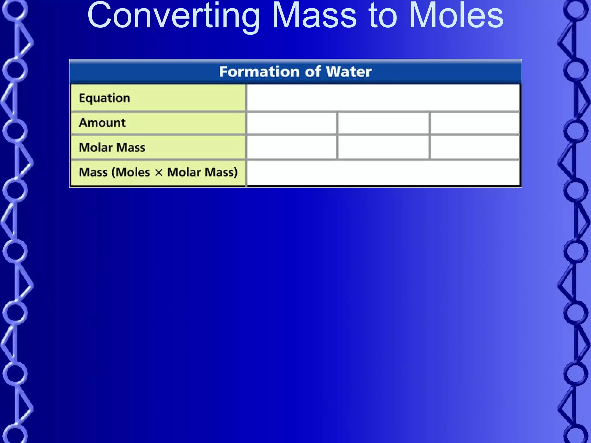 Converting Mass to Moles 