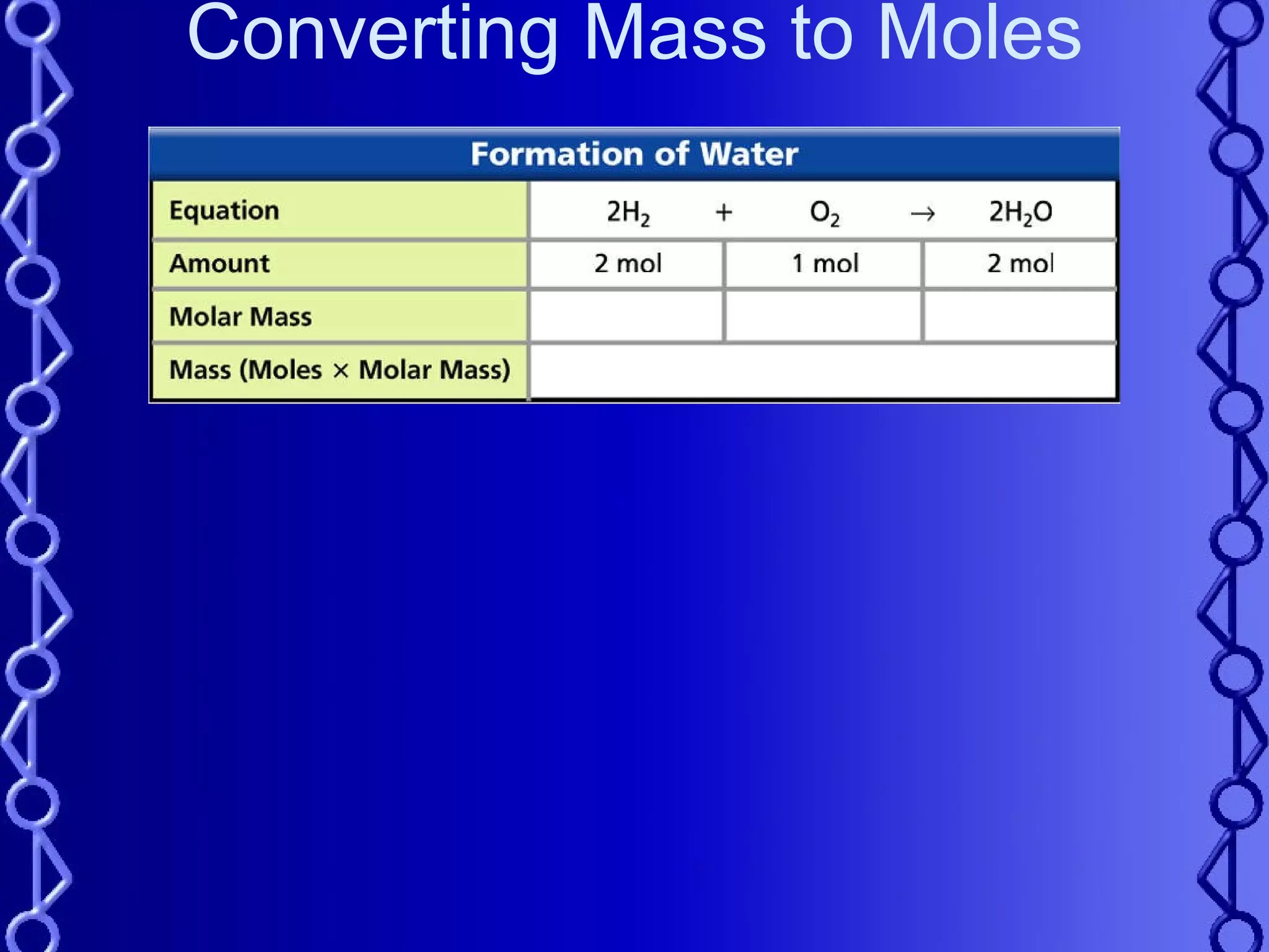 Converting Mass to Moles 
