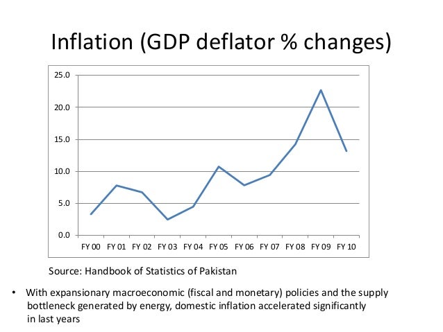 an analysis of the gross domestic product gdp of pakistan Pakistan - gross domestic product in current prices gdp at purchaser's prices is the sum of gross value added by all resident producers in the economy plus any . an analysis of the gross domestic product gdp of pakistan Pakistan - gross domestic product in current prices gdp at purchaser's prices is the sum of gross value added by all resident producers in the economy plus any .