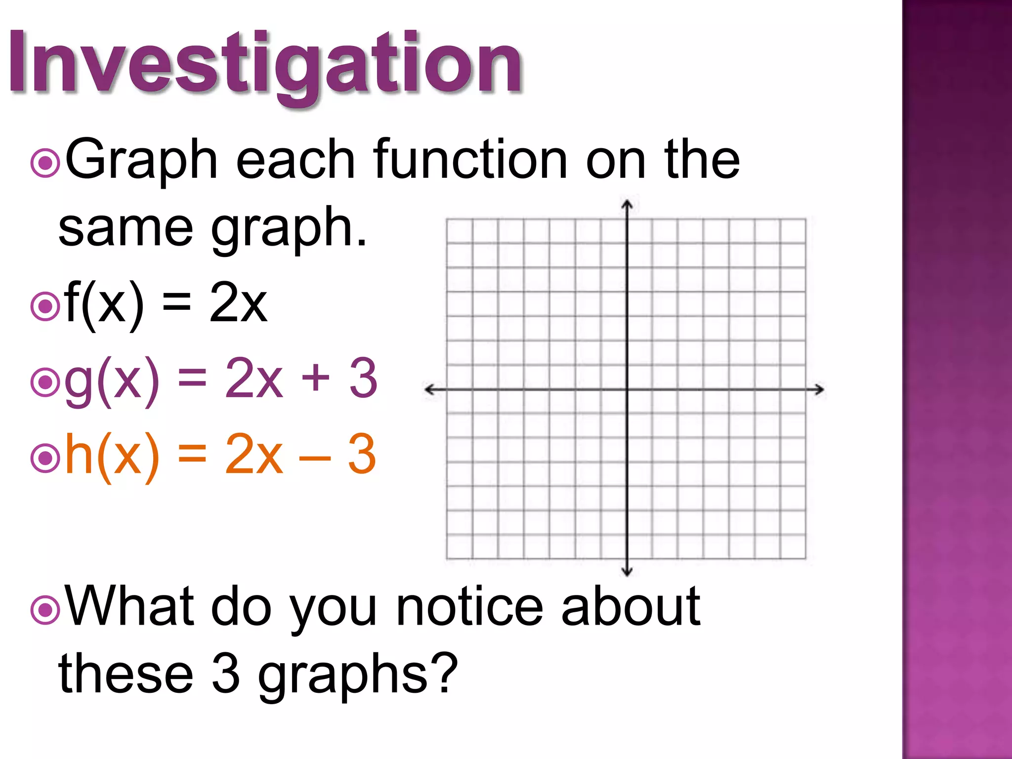 Graph each function on the
same graph.
f(x) = 2x
g(x) = 2x + 3
h(x) = 2x – 3
What do you notice about
these 3 graphs?
