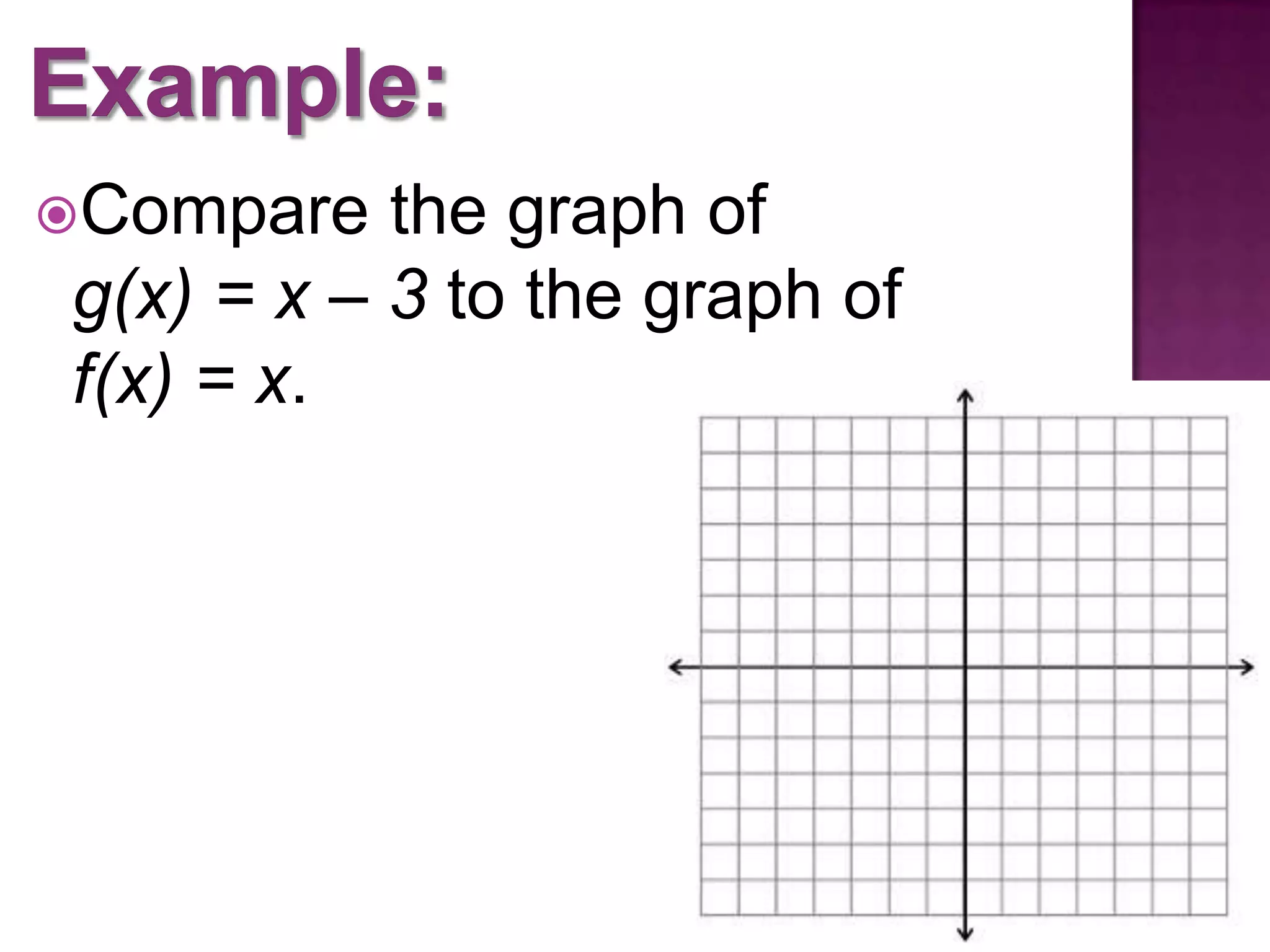 Compare the graph of
g(x) = x – 3 to the graph of
f(x) = x.