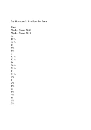 5-4 Homework: Problem Set Data
Firm
Market Share 2006
Market Share 2011
A
10%
32%
B
8%
5%
C
12%
12%
D
20%
29%
E
21%
9%
F
2%
1%
G
5%
4%
H
6%
2%
 