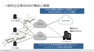 © 2015 Citrix |
一般的な企業WANの構成と課題
データセンター
Cloud/SaaS
ブランチ拠点
ブランチ拠点
インターネット
IP-VPN
ブランチ拠点
バックアップのWAN回線を有効に使いたい！
（ハイブリットWANの有効活用）
WANの複雑な運用を一元管理したい！
（SDNのWANサービスへの適応）
 