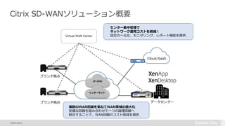 © 2015 Citrix |
Citrix SD-WANソリューション概要
データセンター
Cloud/SaaS
Virtual WAN Center
ブランチ拠点
センター集中管理で
ネットワーク運用コストを削減！
設定の一元化、モニタリング、レポート機能を提供
ブランチ拠点
複数のWAN回線を束ねてWAN帯域の最大化
安価な回線を組み合わせて一つの論理回線へ
統合することで、WAN回線のコスト削減を提供
IP-VPN
インターネット
 