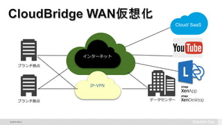 © 2015 Citrix |
MPLS
INTERNET
4G/LTE
IP-VPN
インターネット
Cloud/ SaaS
データセンター
ブランチ拠点
ブランチ拠点
 