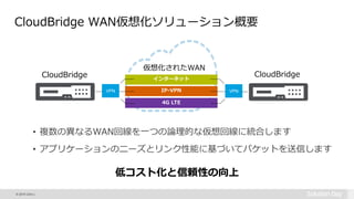© 2015 Citrix |
CloudBridge WAN仮想化ソリューション概要
• 複数の異なるWAN回線を一つの論理的な仮想回線に統合します
• アプリケーションのニーズとリンク性能に基づいてパケットを送信します
インターネット
IP-VPN
4G LTE
CloudBridge CloudBridge
VPNVPN
仮想化されたWAN
低コスト化と信頼性の向上
 
