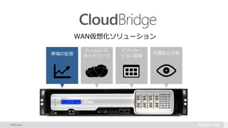 © 2015 Citrix |
帯域の拡張 可視化と分析
シームレス
ネットワーク
アプリケー
ション管理
WAN仮想化ソリューション
 