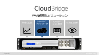 © 2015 Citrix |
帯域の拡張
シームレス
ネットワーク
可視化と分析
アプリケー
ション管理
WAN仮想化ソリューション
 