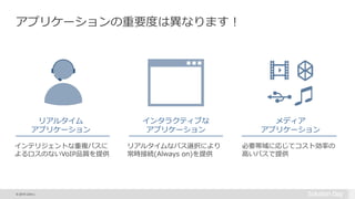 © 2015 Citrix |
アプリケーションの重要度は異なります！
インテリジェントな重複パスに
よるロスのないVoIP品質を提供
リアルタイムなパス選択により
常時接続(Always on)を提供
必要帯域に応じてコスト効率の
高いパスで提供
リアルタイム
アプリケーション
インタラクティブな
アプリケーション
メディア
アプリケーション
 
