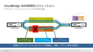 © 2015 Citrix |
インターネット
CloudBridge
CloudBridge WAN仮想化ソリューション
アプリケーションとネットワークの状態を認識
IP-VPN
CloudBridge
X
リアルタイム
アプリケーション（VoIP）
インタラクティブな
アプリケーション(XenApp)
メディア
アプリケーション(ビデオ)
重要なアプリケーションはパケットを複製し、遅延、パケット損失を軽減！
 