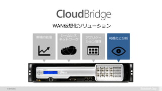 © 2015 Citrix |
帯域の拡張 アプリケー
ション管理
シームレス
ネットワーク 可視化と分析
WAN仮想化ソリューション
 